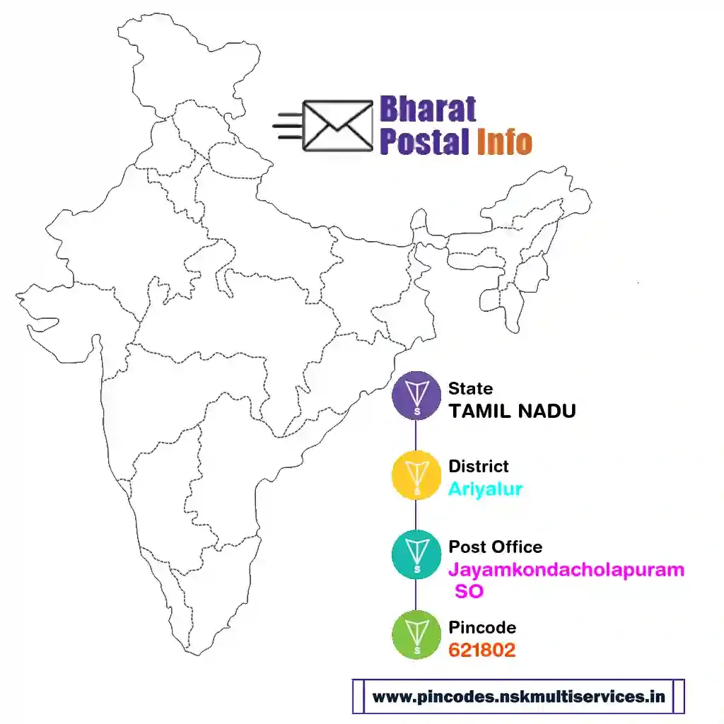 tamil nadu-ariyalur-jayamkondacholapuram so-621802